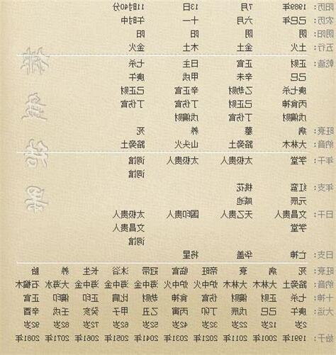 八字 将星